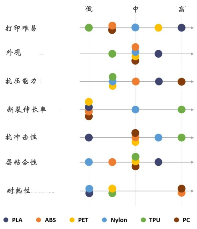 FDM 3D打印机几种常见材料选择与应用(图2)