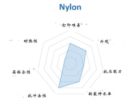 FDM 3D打印机几种常见材料选择与应用(图6)